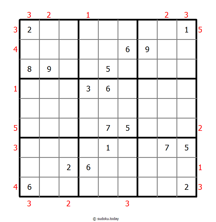 Skyscrapers Sudoku 2025年12月01日