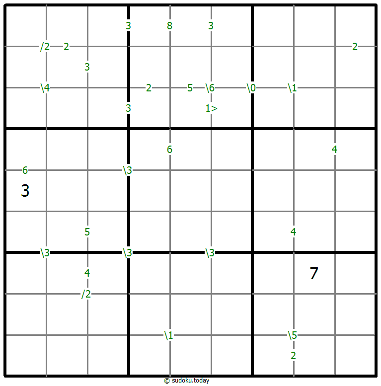 Differences Sudoku 2025年11月29日