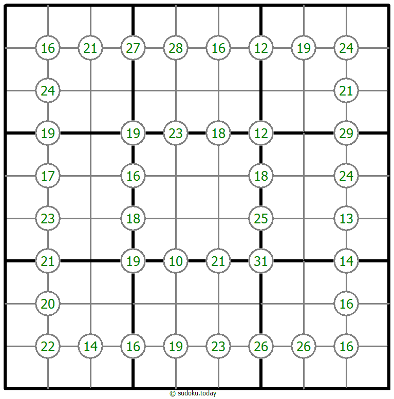 四数総計