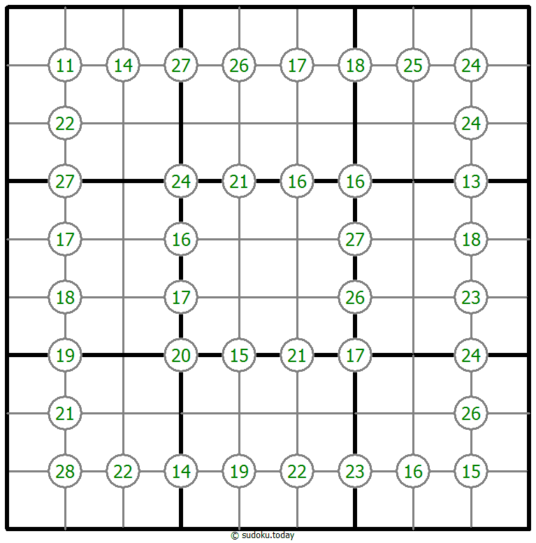 四数総計