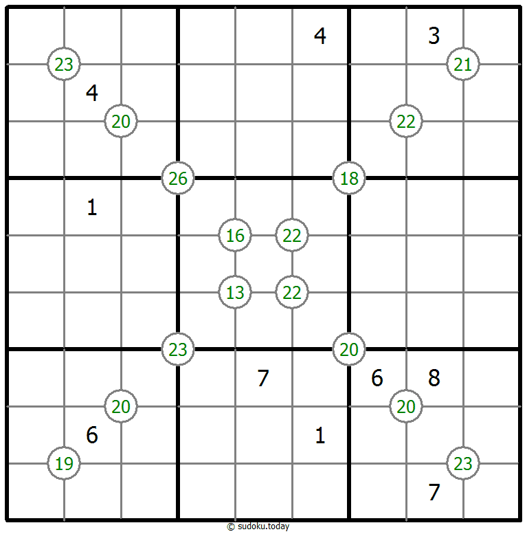 四数総計