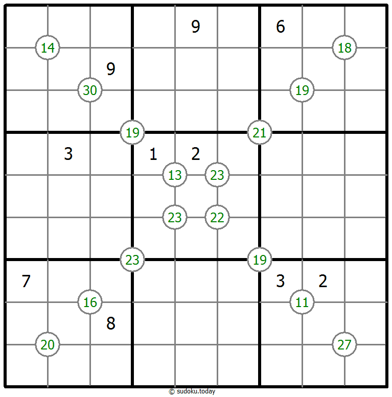 四数総計