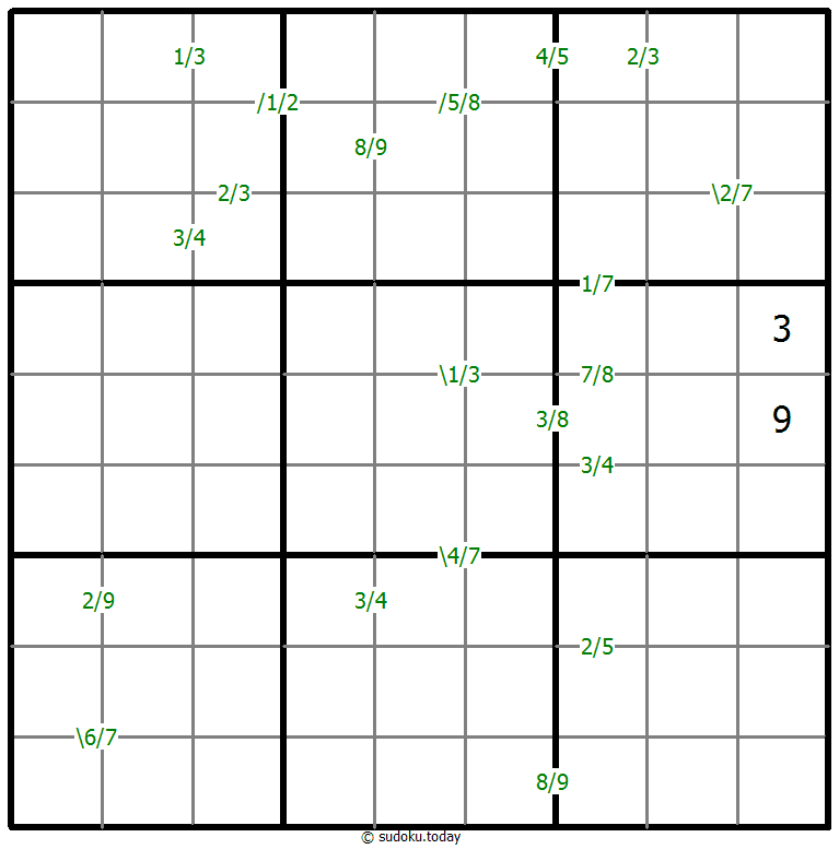 Quotients Sudoku 2026年2月2日