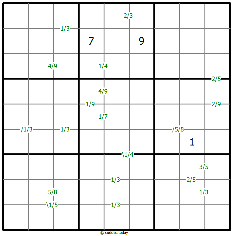 Quotients Sudoku 2025年11月4日
