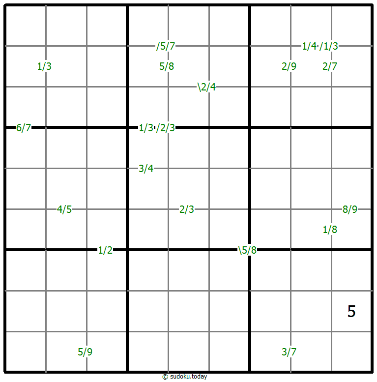 Quotients Sudoku 2025年11月16日