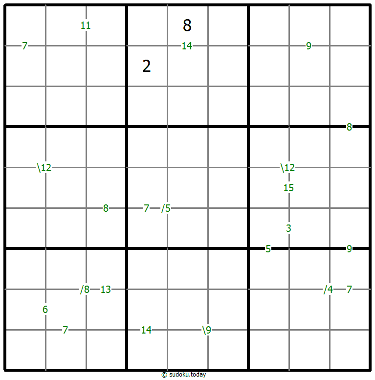 Sums Sudoku 2025年11月06日