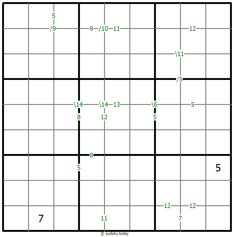 Sums Sudoku 2025年12月05日