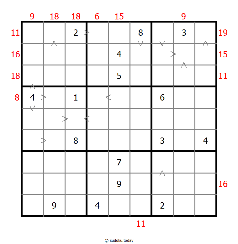 Hybrid Sudoku ( Greater Than + Sum Frame ) 2025年11月19日