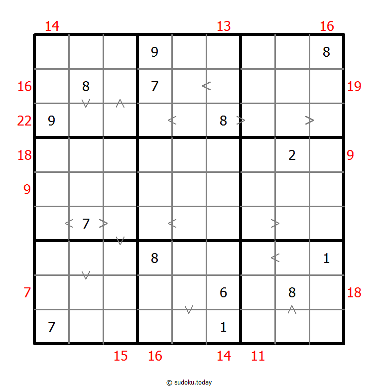 Hybrid Sudoku ( Greater Than + Sum Frame ) 2025年11月27日