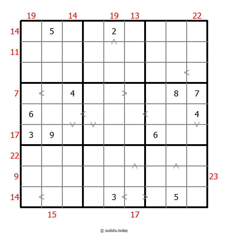 Hybrid Sudoku ( Greater Than + Sum Frame ) 2025年12月06日