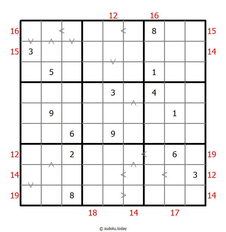 Hybrid Sudoku ( Greater Than + Sum Frame ) 2026年01月06日